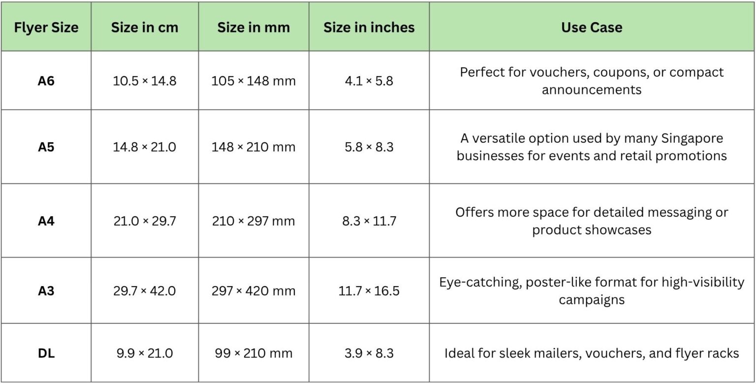 The Ultimate 2025 Flyer Design Guide: Sizes, Types & Cost Factors You ...
